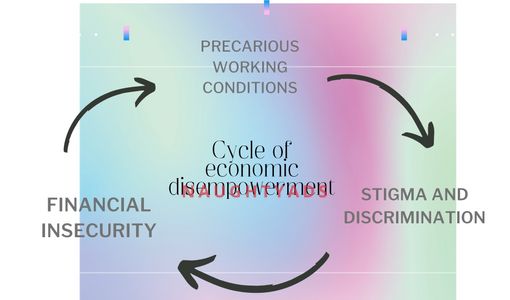 Image 0 for Blog What is the cycle of economic disempowerment? 